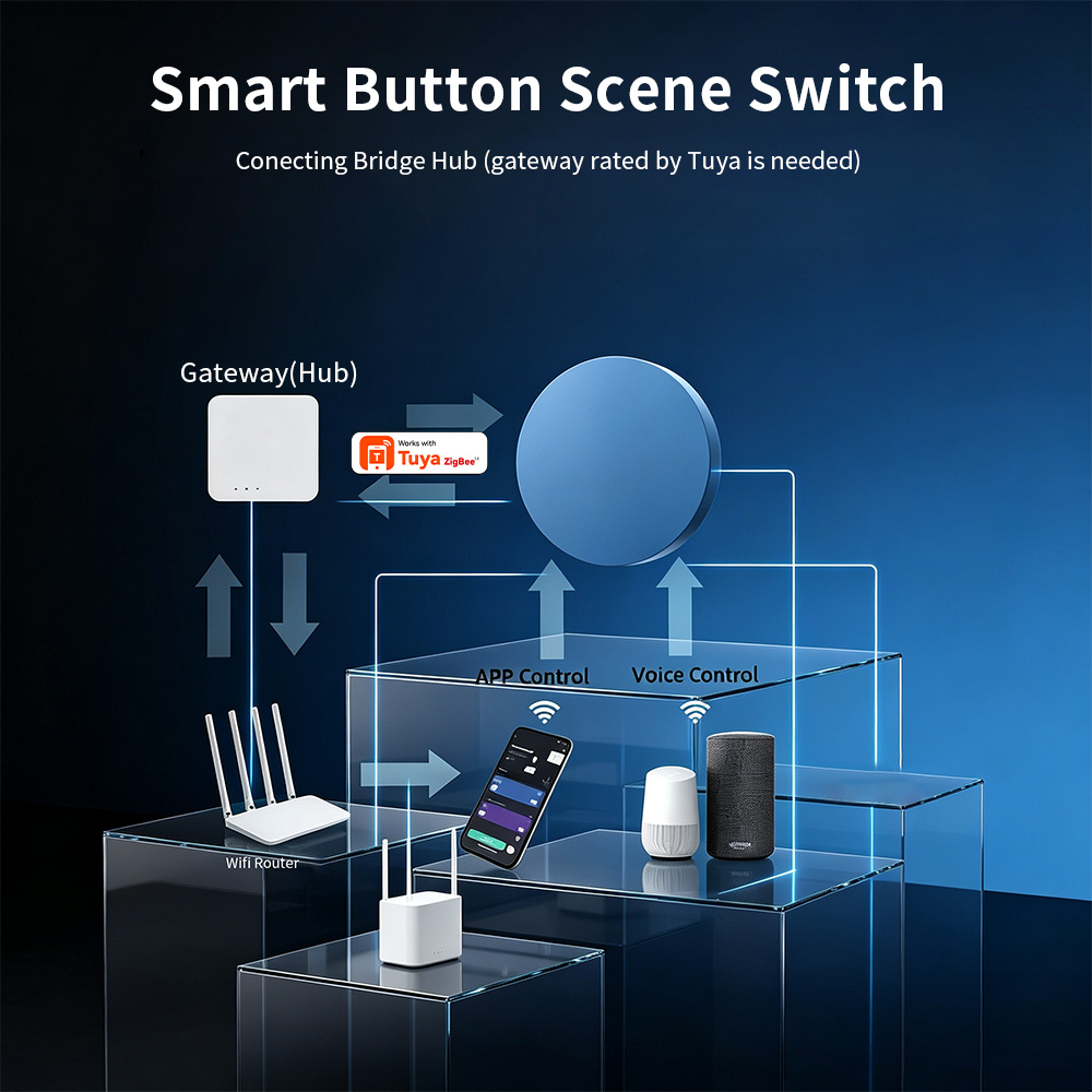 Zigbee Smart Scene Push Button - Smart Accessories recension och pris